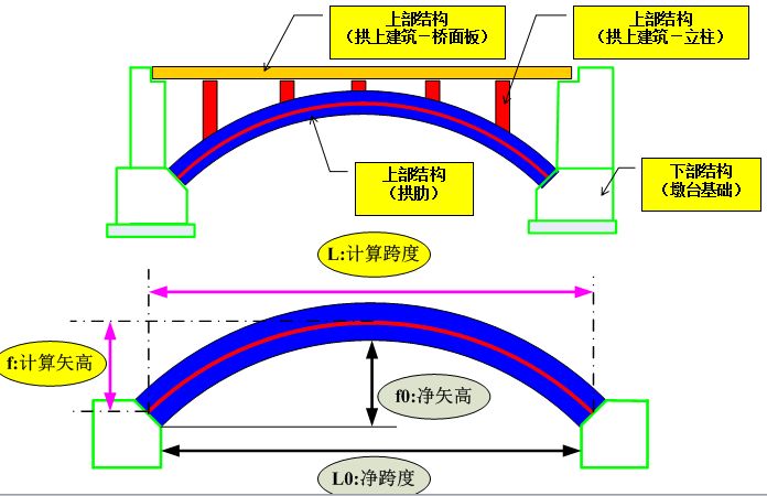 倒拱桥原理简单的图解图片