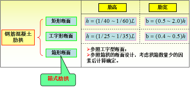 拱圈和拱肋的区别图片