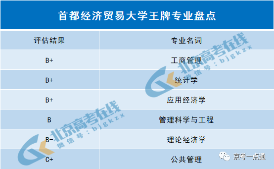 大學680分_620分能上哪些大學_大學620分能上一本嗎