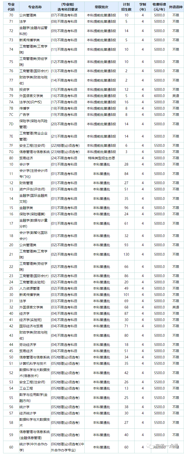 大學680分_大學620分能上一本嗎_620分能上哪些大學