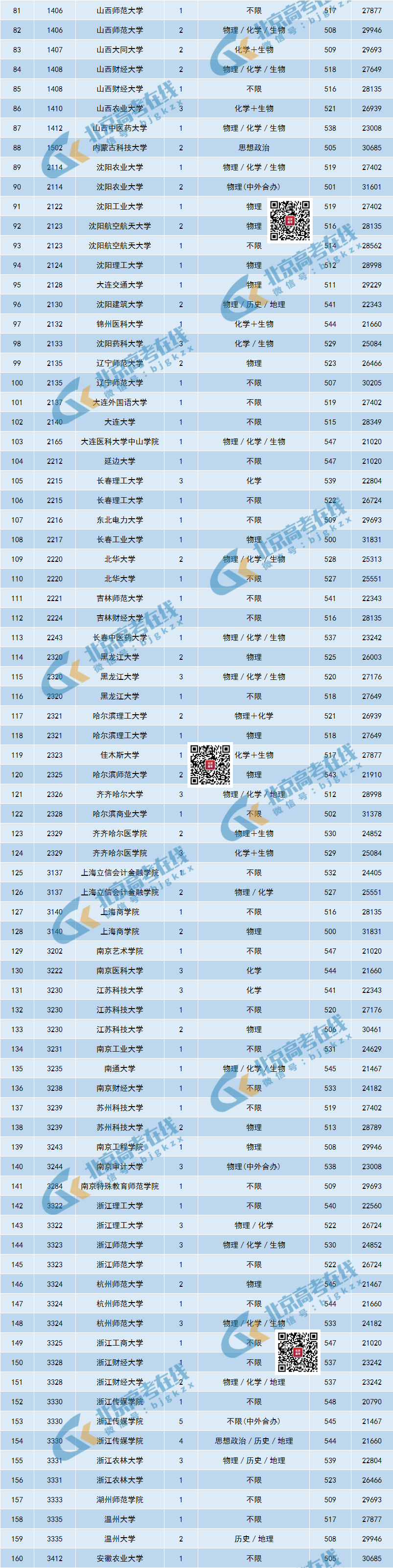 2021高考录取分数线北京_北京2023高考录取分数线_北京2821高考分数线