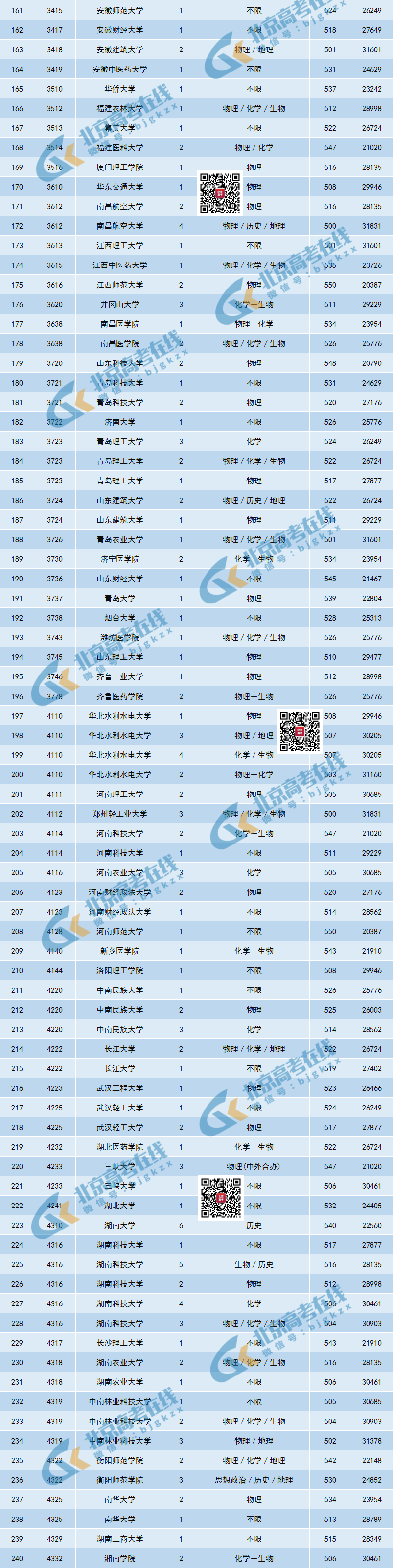 北京2821高考分數線_北京2023高考錄取分數線_2021高考錄取分數線北京