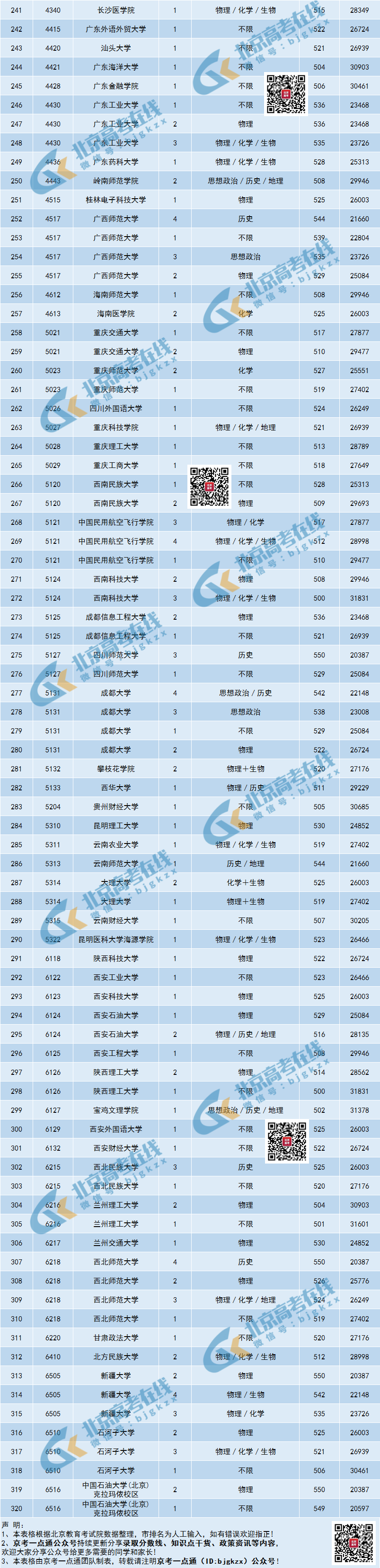 北京2821高考分数线_北京2023高考录取分数线_2021高考录取分数线北京