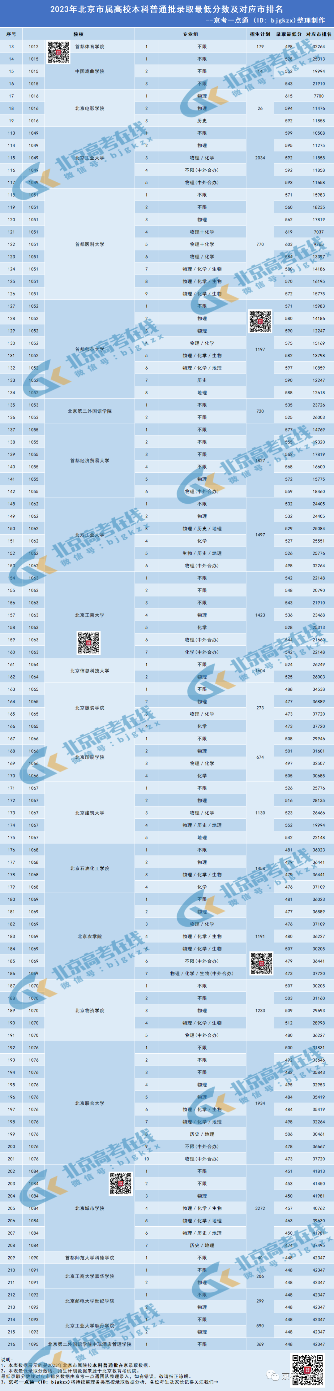 2023年首都体育学院录取分数线(2023-2024各专业最低录取分数线)_首都体育学院专业录取分数线_2021首都体育学院分数线