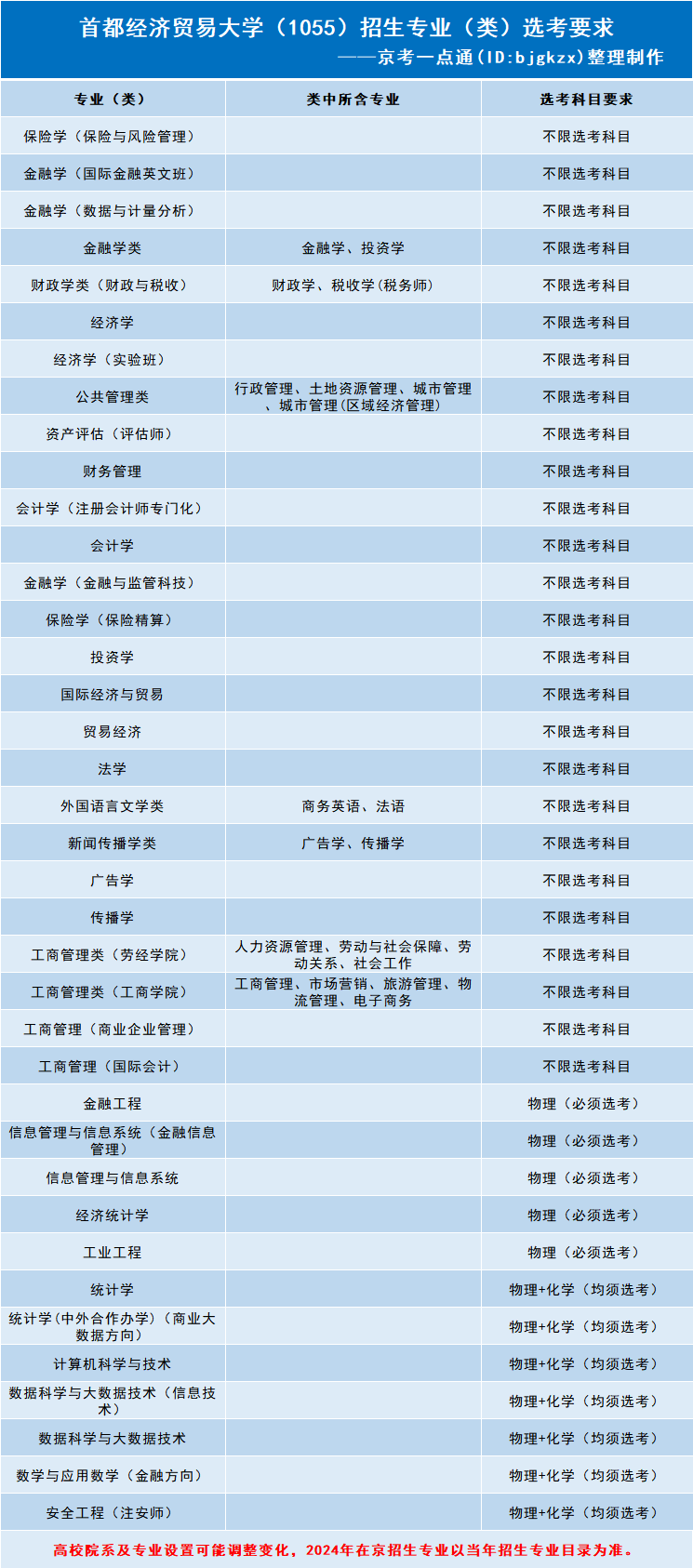 2023年郑州经贸学院录取分数线(2023-2024各专业最低录取分数线)_郑州经贸管理学院分数线_2021郑州经贸学院录取分数