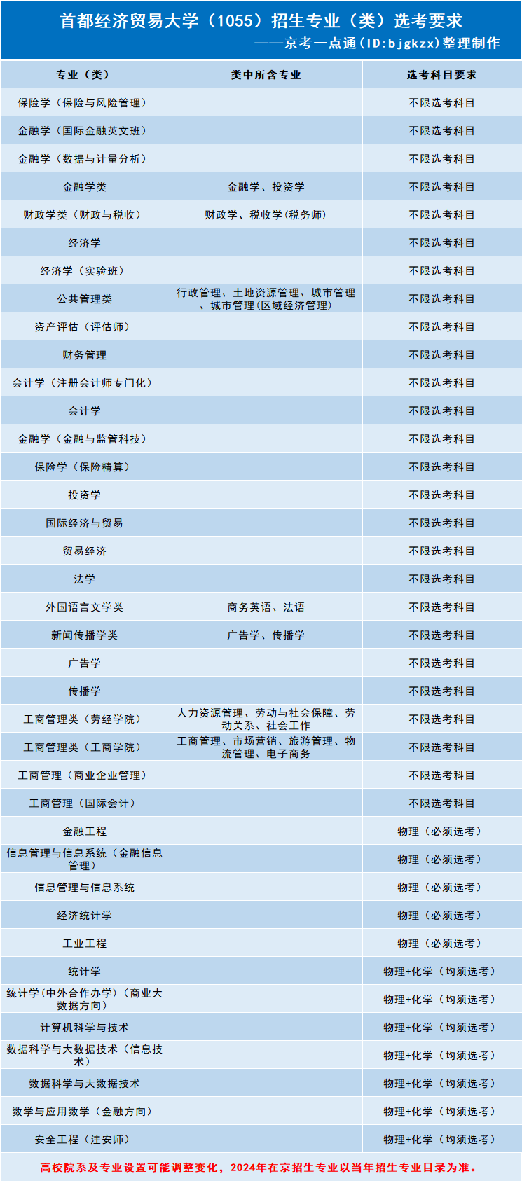 2023年鄭州經(jīng)貿(mào)學(xué)院錄取分?jǐn)?shù)線(2023-2024各專(zhuān)業(yè)最低錄取分?jǐn)?shù)線)_鄭州經(jīng)貿(mào)管理學(xué)院分?jǐn)?shù)線_2021鄭州經(jīng)貿(mào)學(xué)院錄取分?jǐn)?shù)