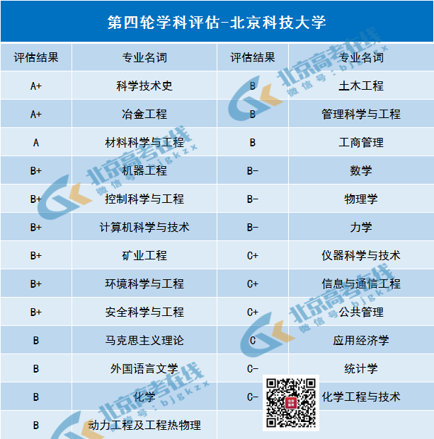 北京院校录取分数线2021_2023年北京信息管理学校录取分数线_北京2020211院校分数线