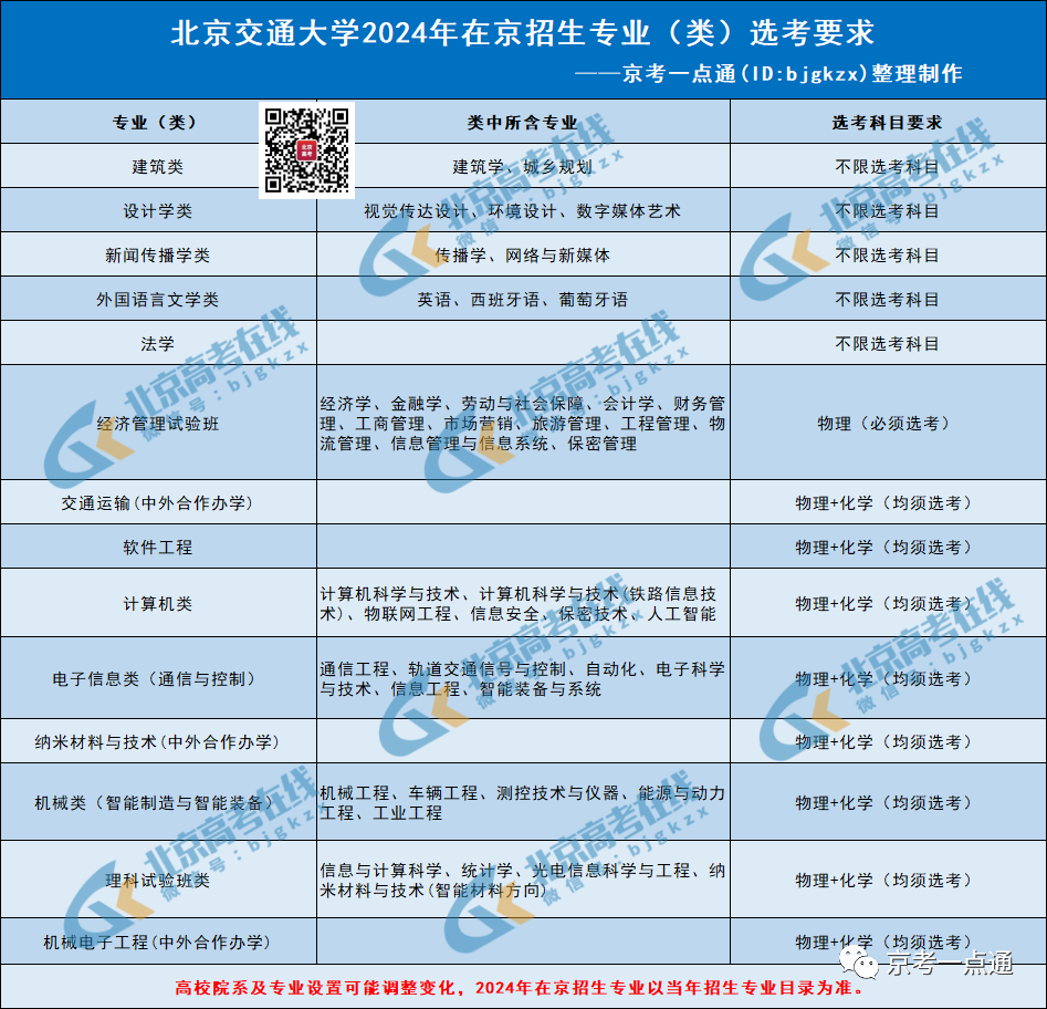 西南交通大学录取分数线多少_2023年西南交通大学招生简章录取分数线_西南交通大学单列录取分数线