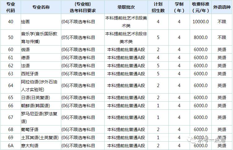 大学680分_620分能上哪些大学_大学620分能上一本吗