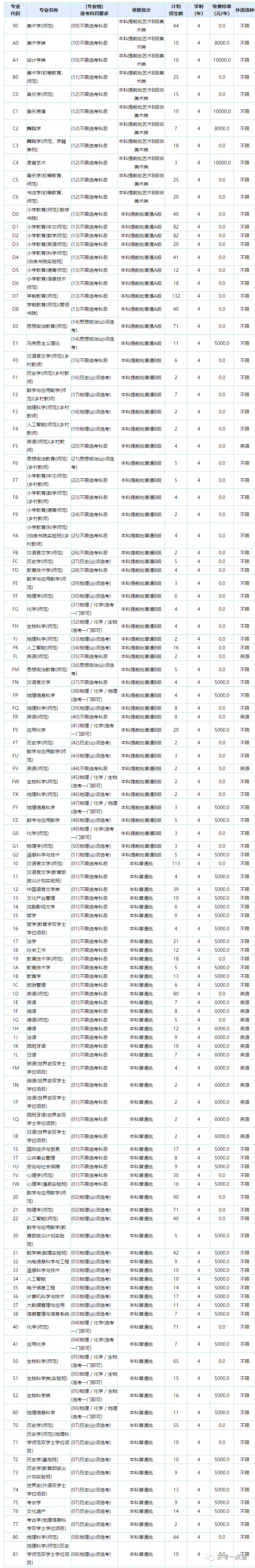 620分能上哪些大學_大學680分_大學620分能上一本嗎