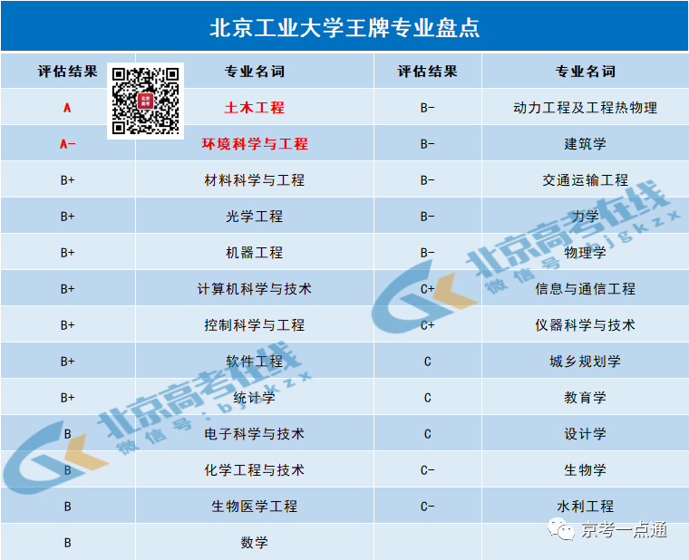 620分能上哪些大學_大學680分_大學620分能上一本嗎