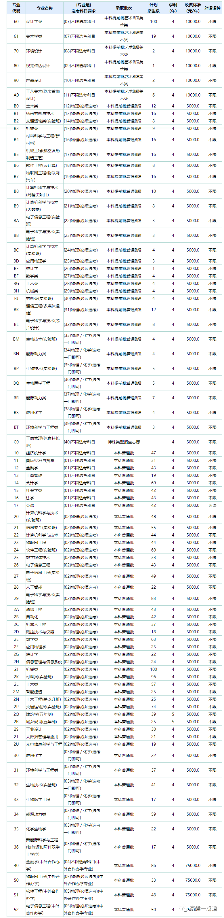 大學680分_620分能上哪些大學_大學620分能上一本嗎