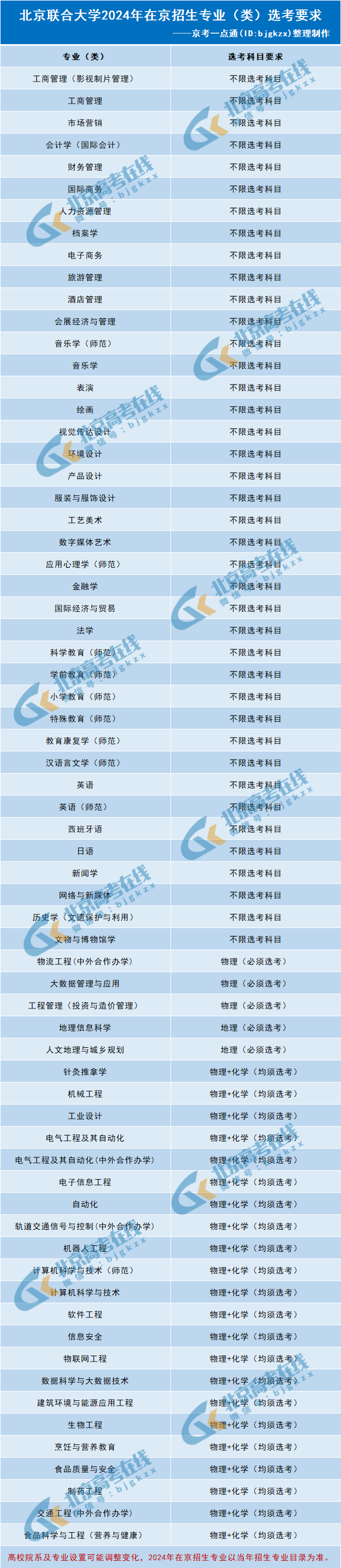 成都的大学分数线最低的_成都的大学最低录取分数线_2023年成都大学录取分数线(2023-2024各专业最低录取分数线)