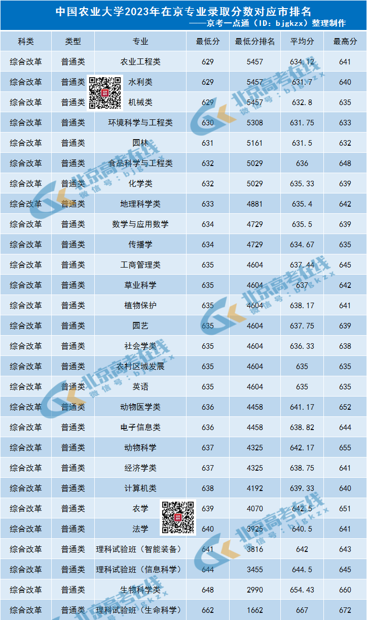 成都的大学分数线最低的_2023年成都大学录取分数线(2023-2024各专业最低录取分数线)_成都的大学最低录取分数线