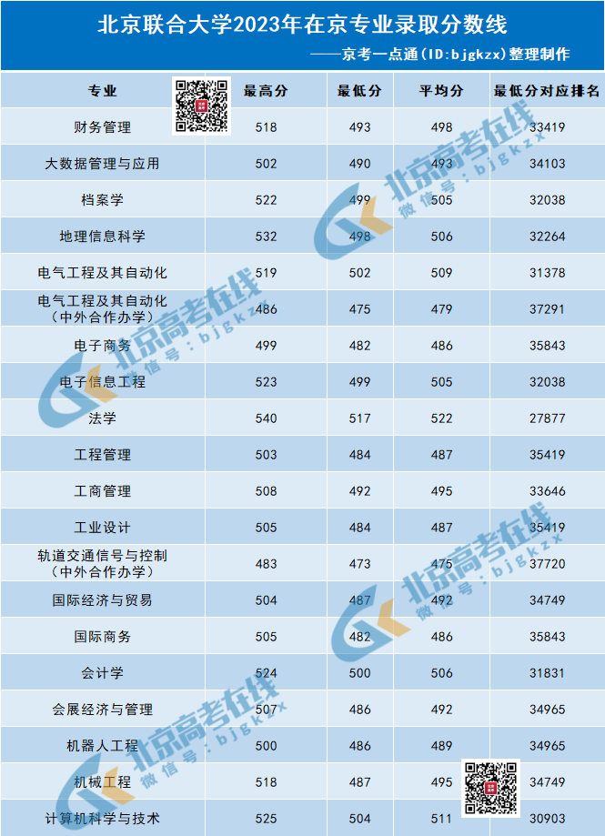 成都的大学最低录取分数线_成都的大学分数线最低的_2023年成都大学录取分数线(2023-2024各专业最低录取分数线)