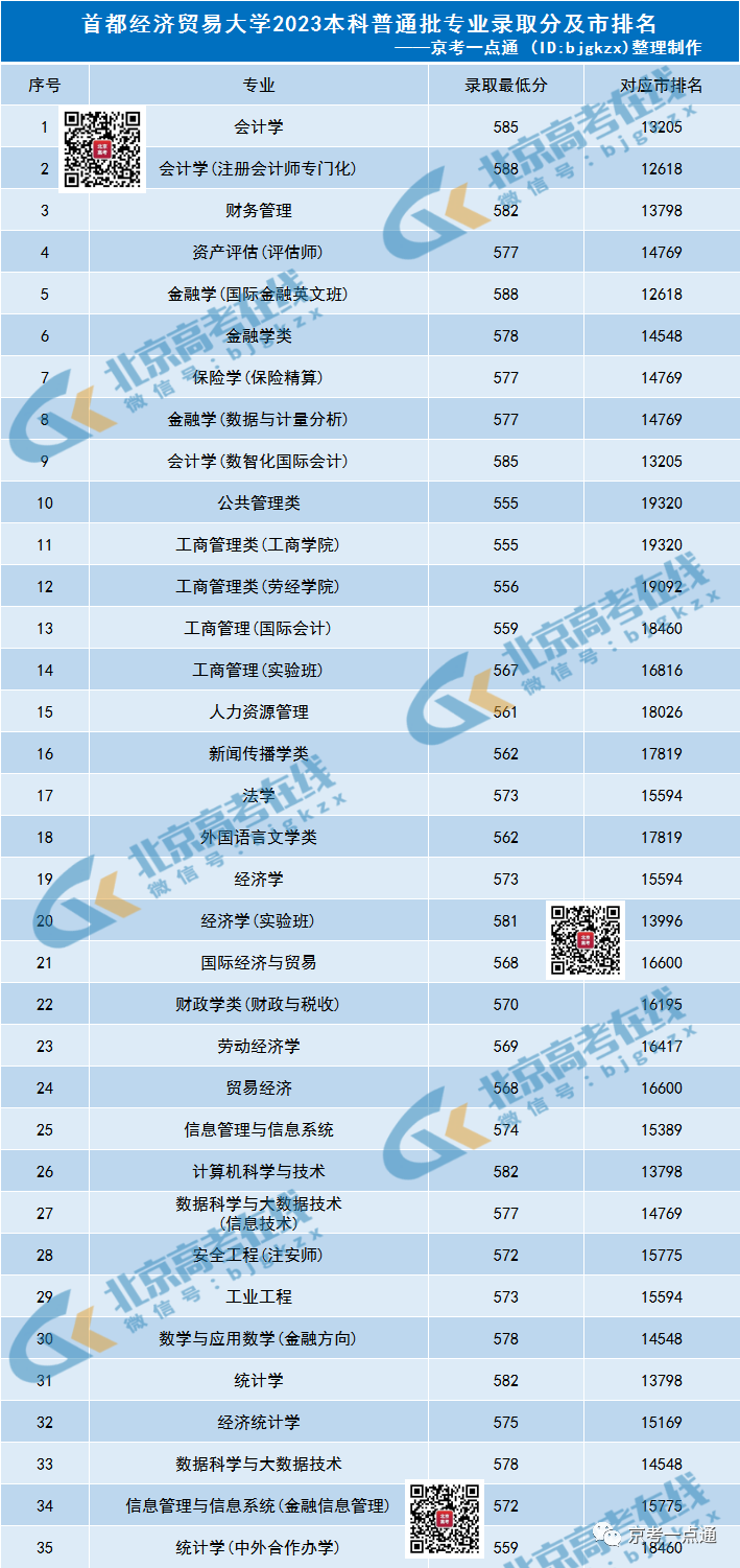 2023年鄭州經貿學院錄取分數線(2023-2024各專業最低錄取分數線)_鄭州經貿管理學院分數線_2021鄭州經貿學院錄取分數