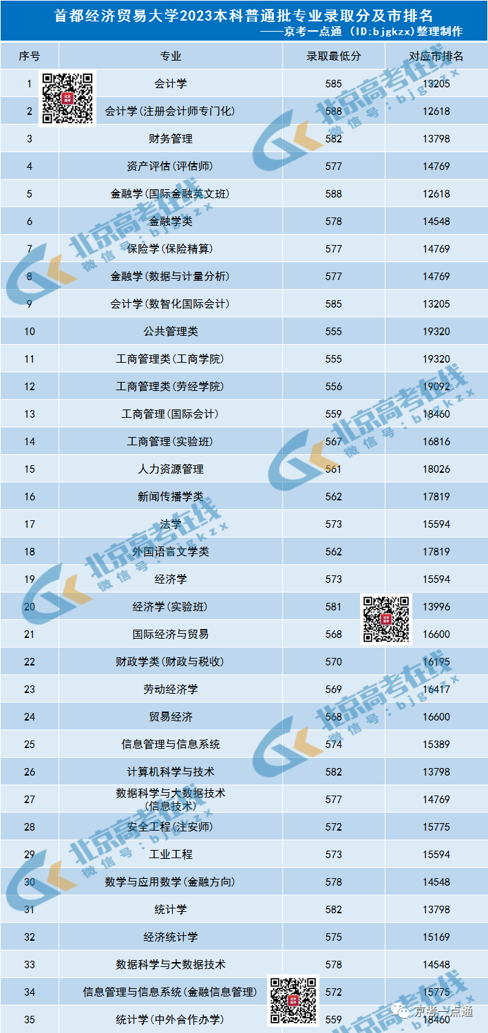 2023年鄭州經(jīng)貿(mào)學(xué)院錄取分?jǐn)?shù)線(2023-2024各專(zhuān)業(yè)最低錄取分?jǐn)?shù)線)_鄭州經(jīng)貿(mào)管理學(xué)院分?jǐn)?shù)線_2021鄭州經(jīng)貿(mào)學(xué)院錄取分?jǐn)?shù)