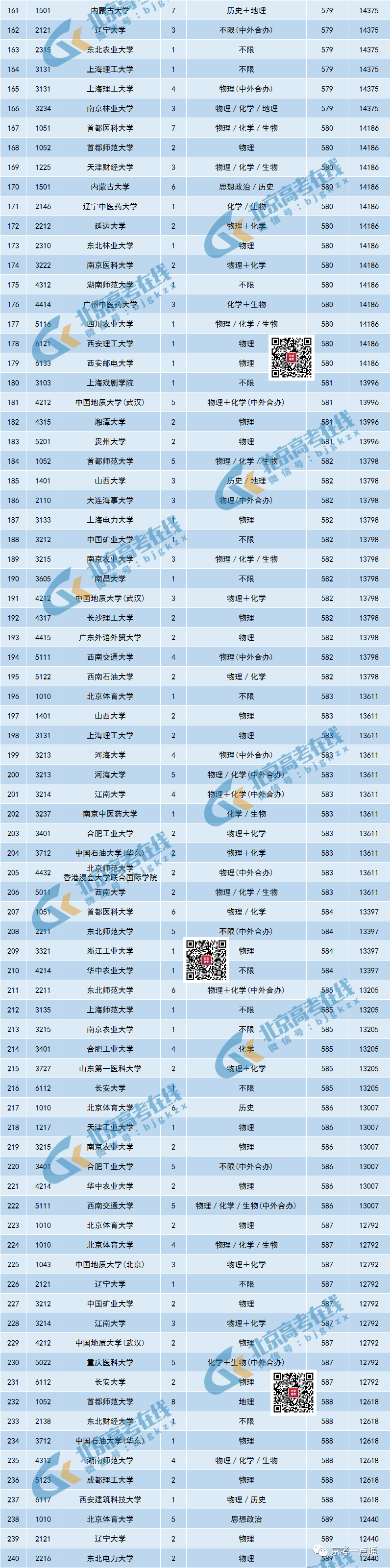 大学620分能上一本吗_大学680分_620分能上哪些大学