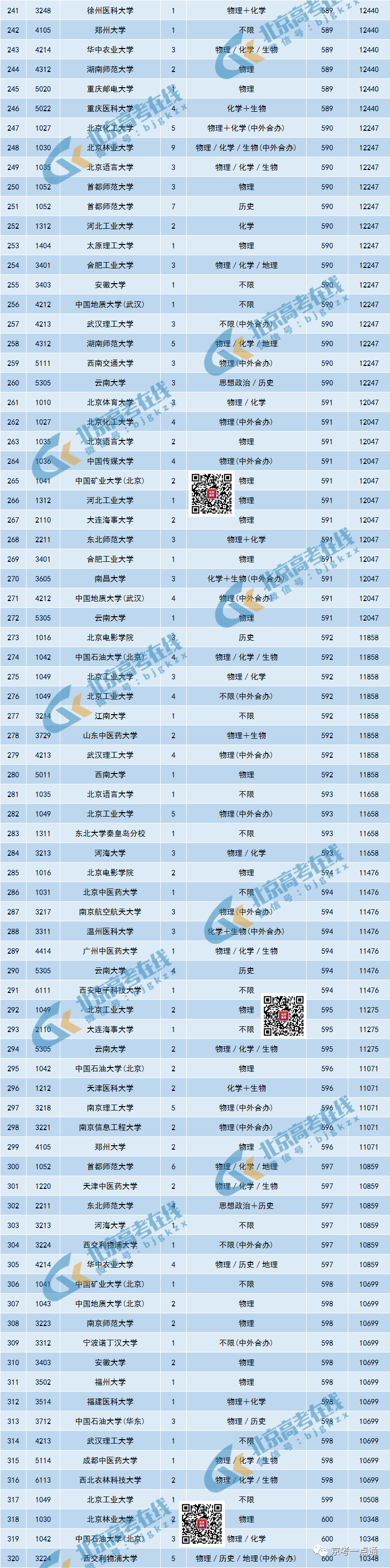 大学620分能上一本吗_620分能上哪些大学_大学680分