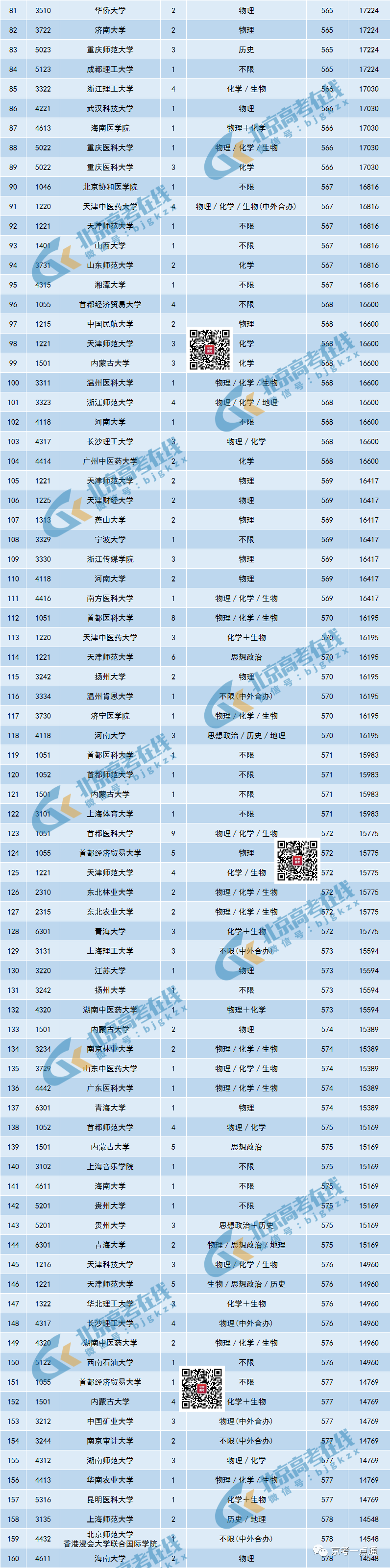 大学680分_大学620分能上一本吗_620分能上哪些大学