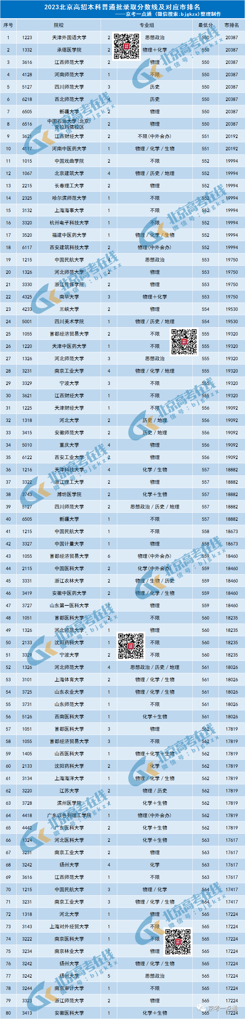 大学620分能上一本吗_大学680分_620分能上哪些大学