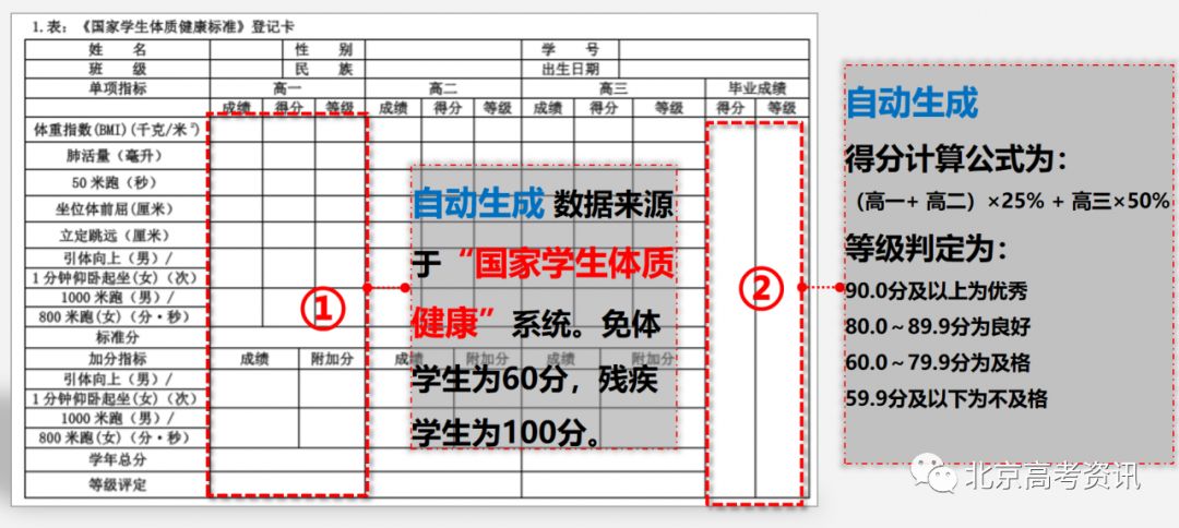 北京高中学生素质评价官网_北京高中综合素质评价平台_北京高中素质评价平台登录