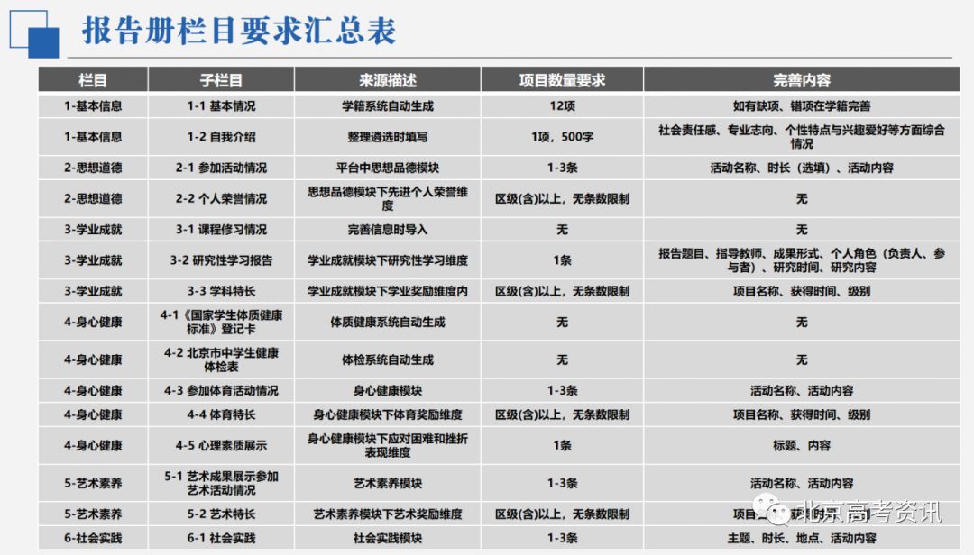 北京高中综合素质评价平台_北京高中学生素质评价官网_北京高中素质评价平台登录