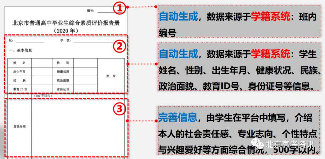 北京高中学生素质评价官网_北京高中素质评价平台登录_北京高中综合素质评价平台