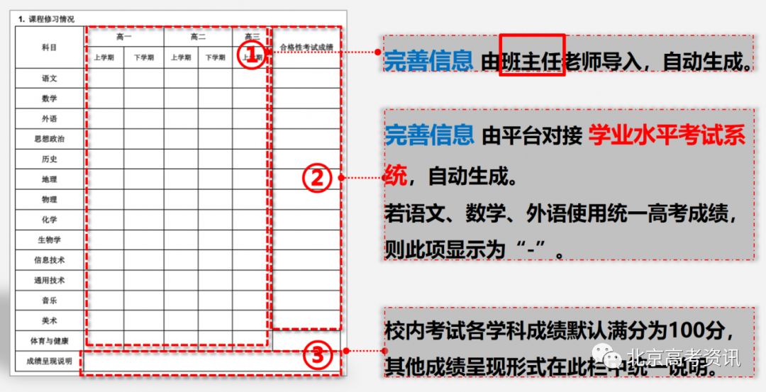 北京高中素质评价平台登录_北京高中学生素质评价官网_北京高中综合素质评价平台