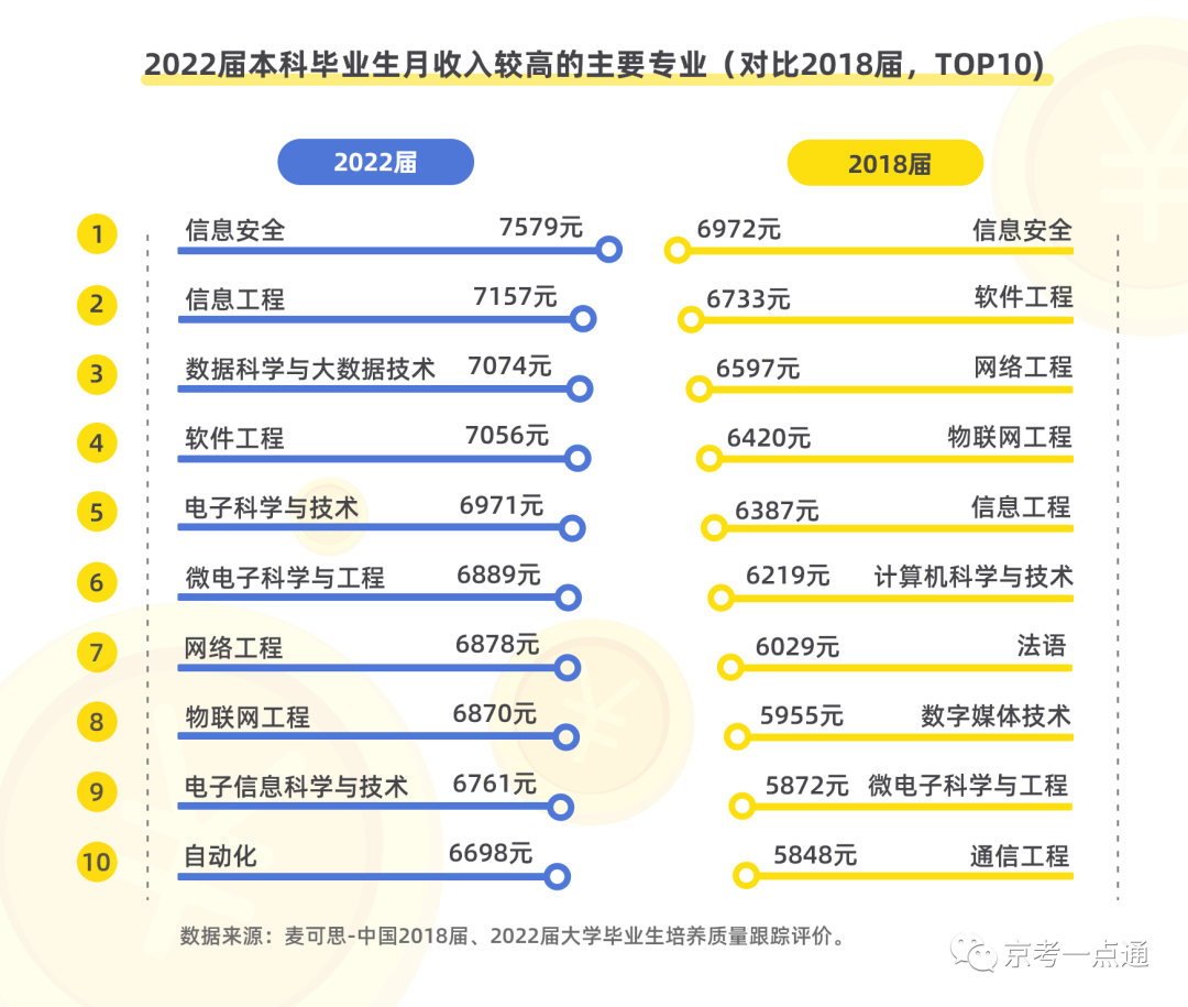 計算機類專業(yè)排名_計算機專業(yè)院校排名_院校計算機排名專業(yè)有哪些