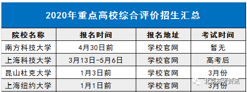 往年在京進行綜合評價招生的高校主要有中國科學院大學,北京外國語