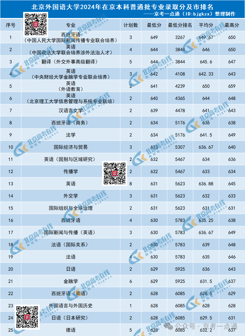 外國語大學排行榜及分數線_外國語大學排名及分數線_全國外國語大學分數線排名