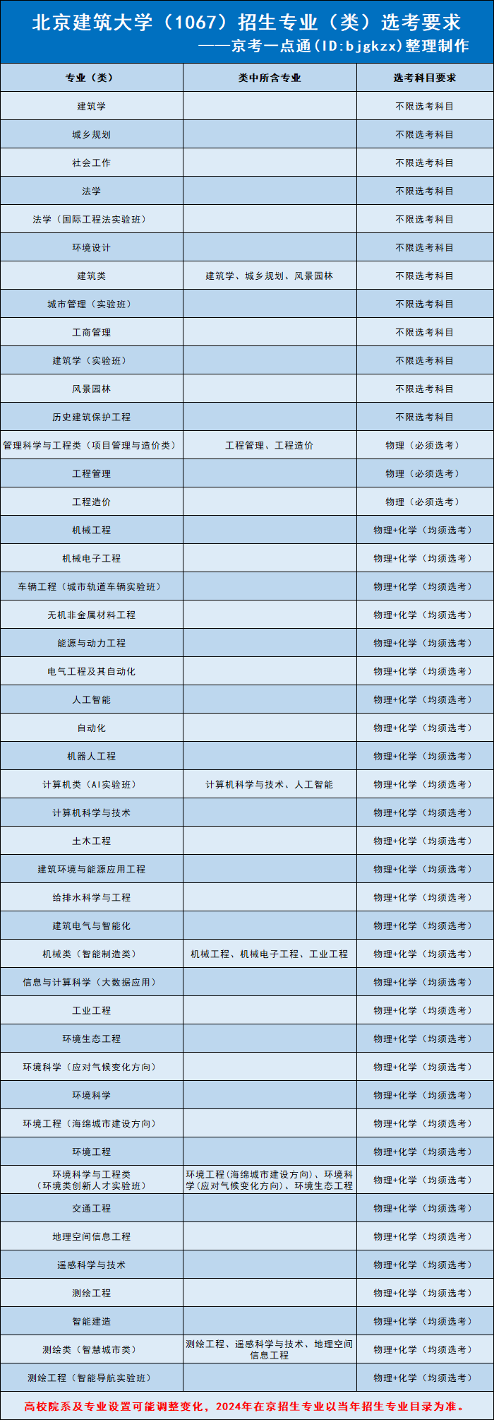 2023年安徽建筑大学录取分数线(2023-2024各专业最低录取分数线)_安徽建筑大学最低录取分数线_2023年安徽建筑大学录取分数线(2023-2024各专业最低录取分数线)