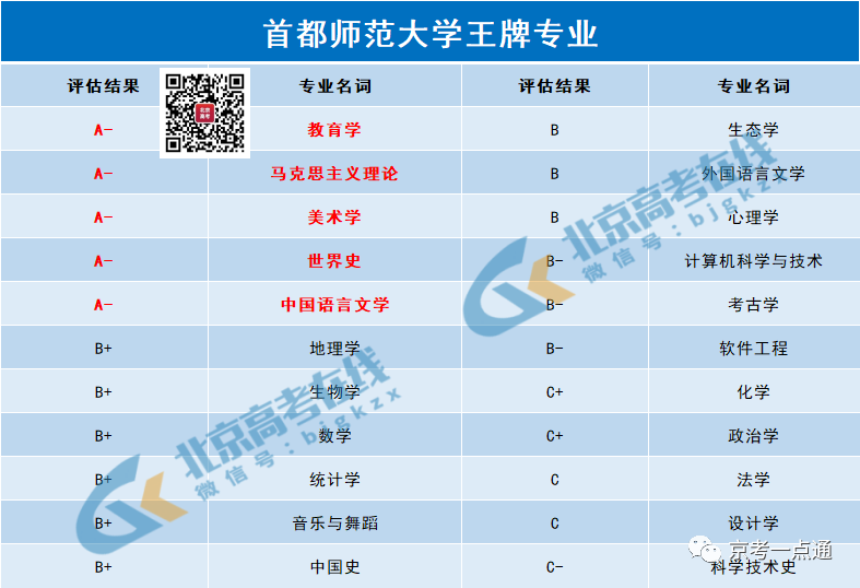 大學620分能上一本嗎_620分能上哪些大學_大學680分