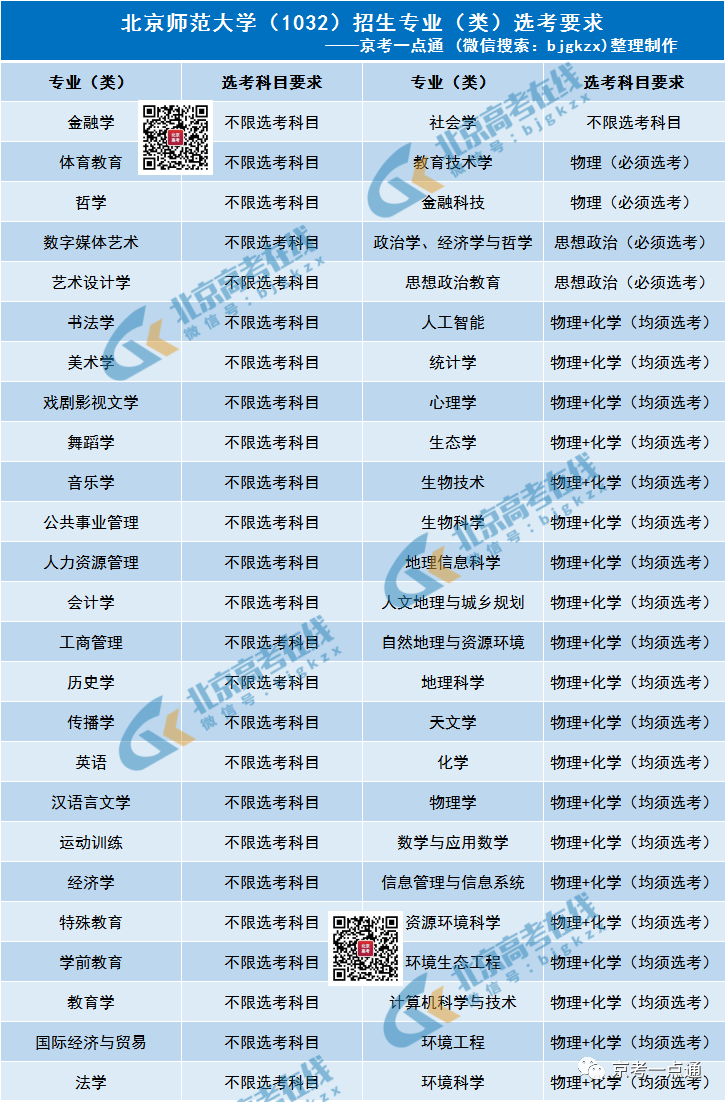 大学分数线北京_北京的大学分数线2020_北京所有大学及分数线