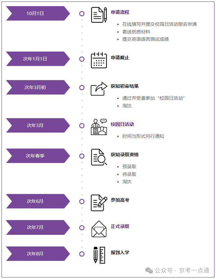 上海紐約大學(xué)需要雅思成績嗎_上海紐約大學(xué)發(fā)什么畢業(yè)證_上海紐約大學(xué)