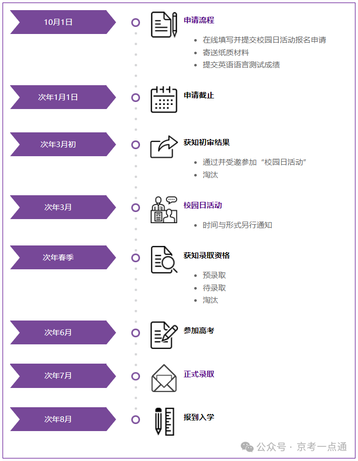 上海紐約大學(xué)需要雅思成績(jī)嗎_上海紐約大學(xué)發(fā)什么畢業(yè)證_上海紐約大學(xué)
