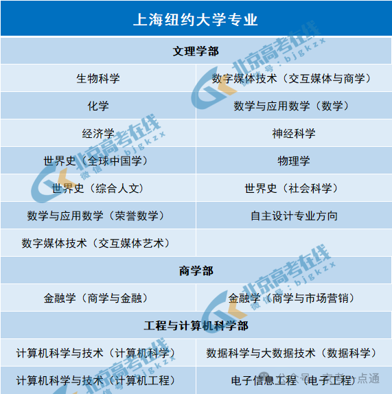 上海紐約大學_上海紐約大學需要雅思成績嗎_上海紐約大學發什么畢業證