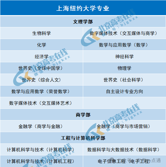 上海紐約大學(xué)_上海紐約大學(xué)需要雅思成績(jī)嗎_上海紐約大學(xué)發(fā)什么畢業(yè)證