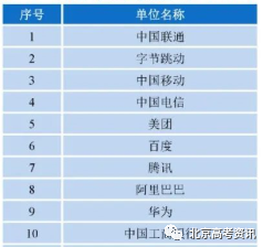 薪资高待遇好！十大央企更青睐哪些院校专业的学生？