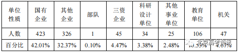 薪资高待遇好！十大央企更青睐哪些院校专业的学生？