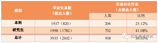 薪资高待遇好！十大央企更青睐哪些院校专业的学生？