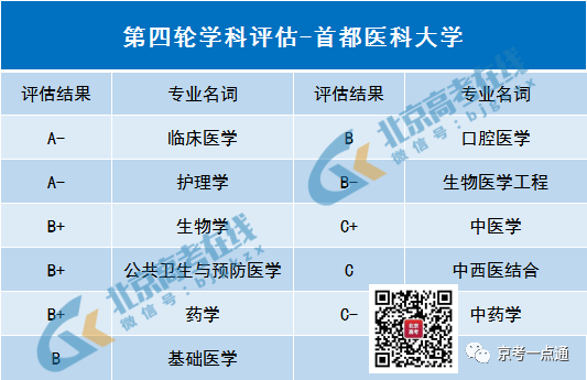 大學680分_620分能上哪些大學_大學620分能上一本嗎
