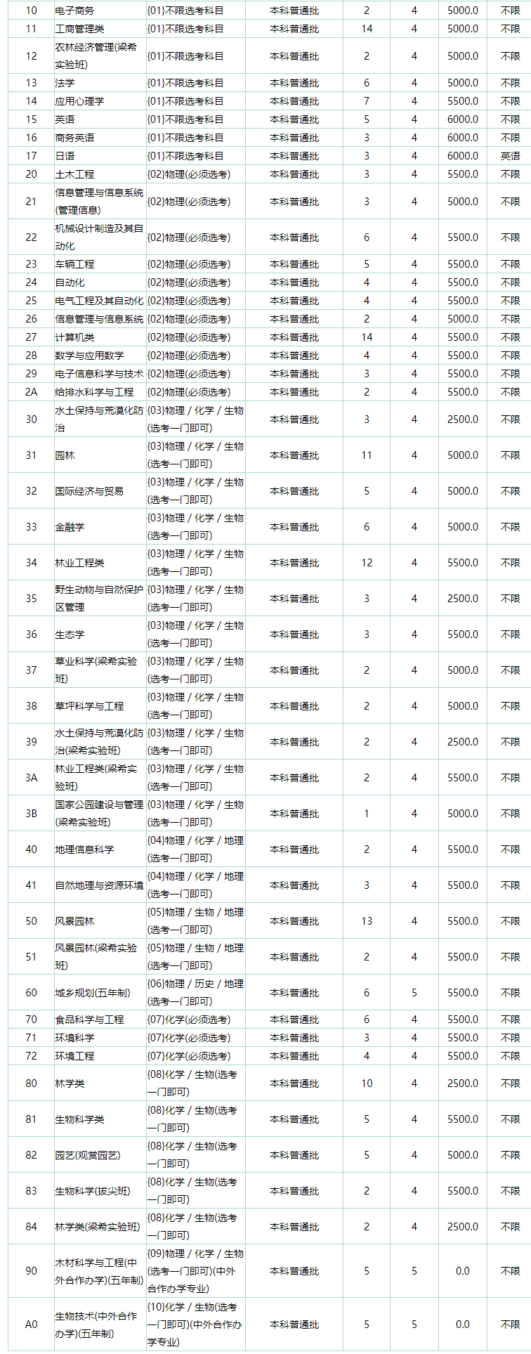 大学620分能上一本吗_大学680分_620分能上哪些大学