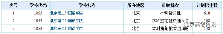 北京二外錄取分數線_北京二外的錄取分數線_錄取分數線北京二外是多少分