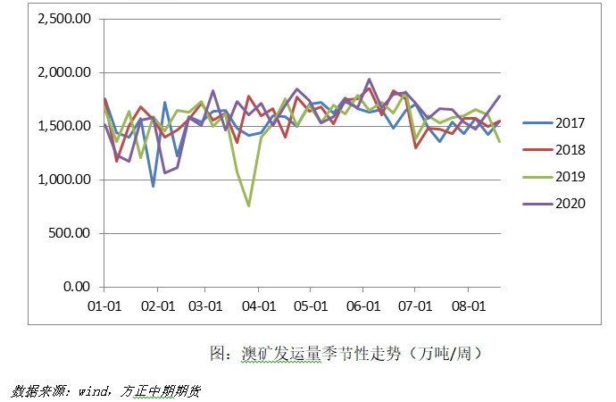 640?wx_fmt=png&tp=webp&wxfrom=5&wx_lazy=1&wx_co=1