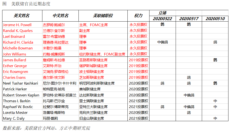 640?wx_fmt=png&tp=webp&wxfrom=5&wx_lazy=1&wx_co=1