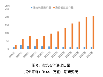 【PTA】PTA产业链梳理之三：聚酯行业处于景气周期中