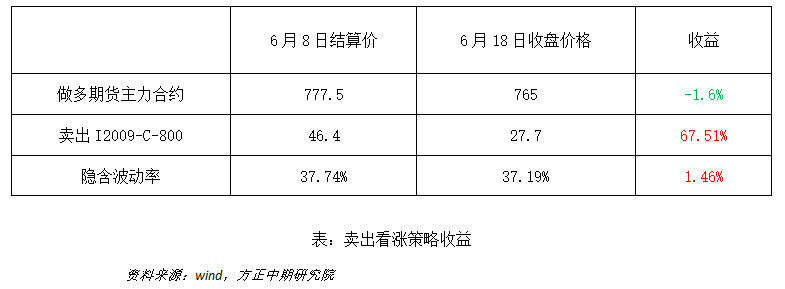 640?wx_fmt=png&tp=webp&wxfrom=5&wx_lazy=1&wx_co=1