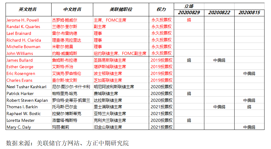 640?wx_fmt=png&tp=webp&wxfrom=5&wx_lazy=1&wx_co=1